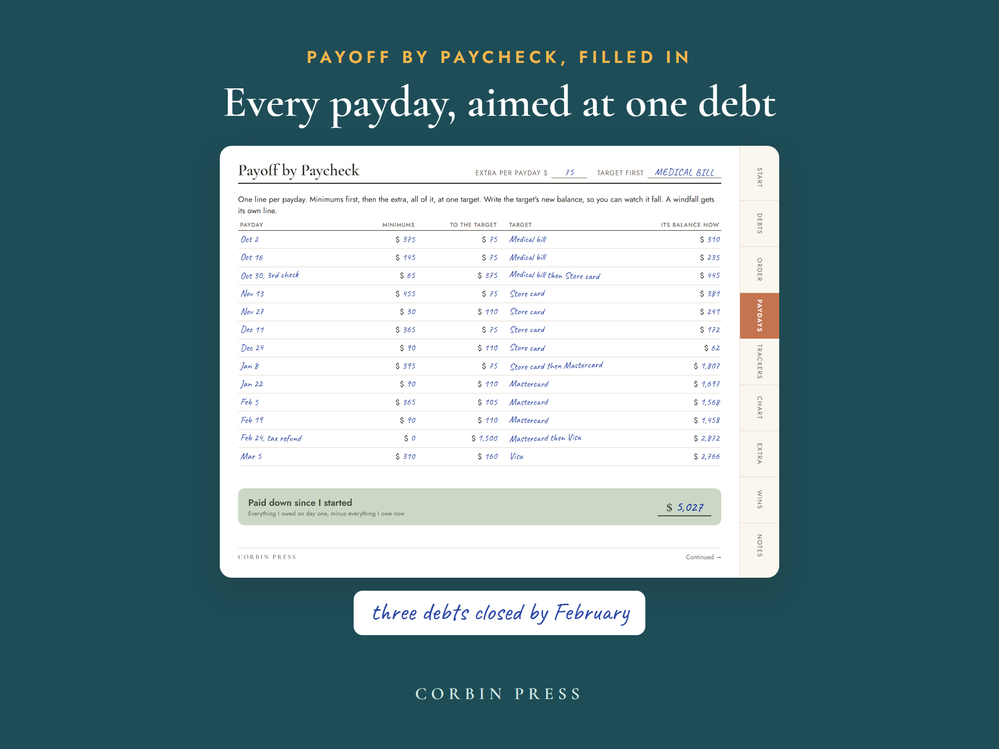 A filled payoff by paycheck page: paying off credit card debt one payday at a time, with the balance falling every line.