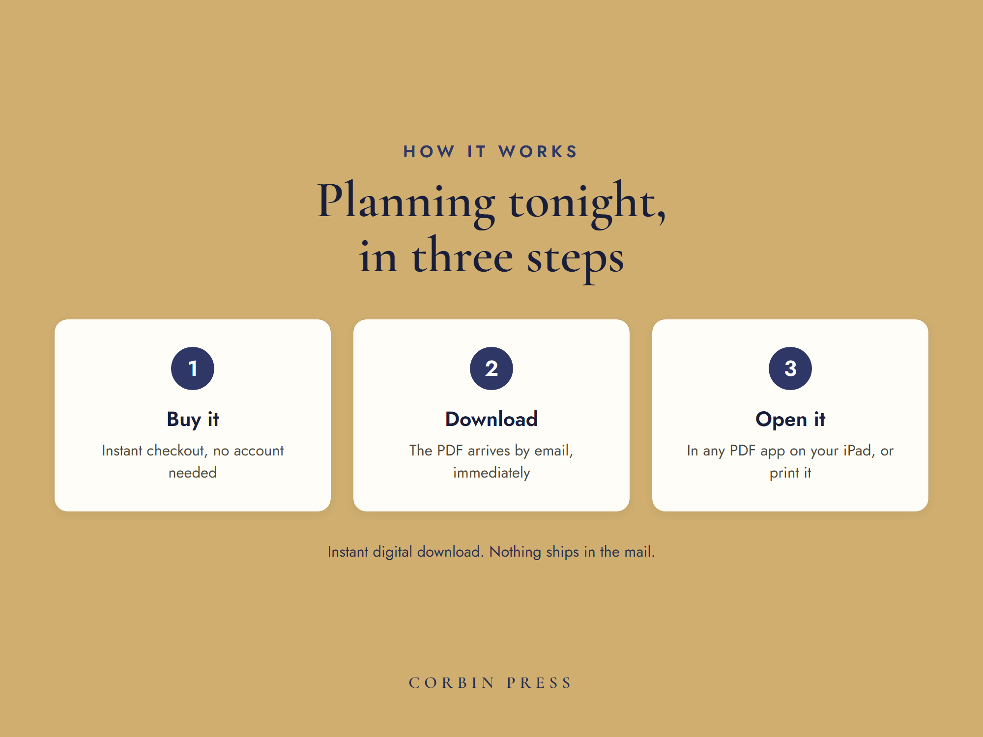 How it works in three steps: buy, download the budget planner PDF instantly, then open it in any PDF app on your iPad or print it.