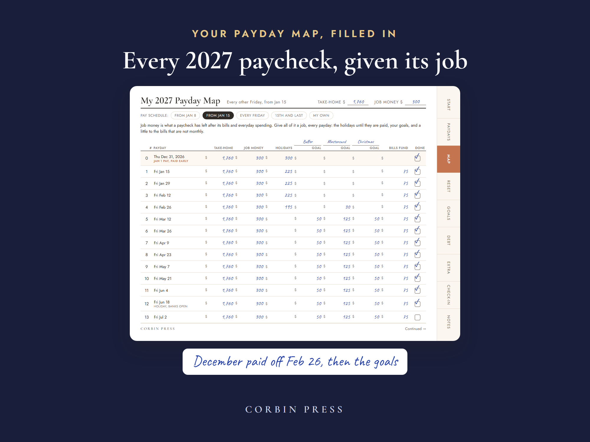 A filled 2027 payday map: every paycheck given its job, December paid back first, then three financial goals: a buffer, the Mastercard and Christmas.