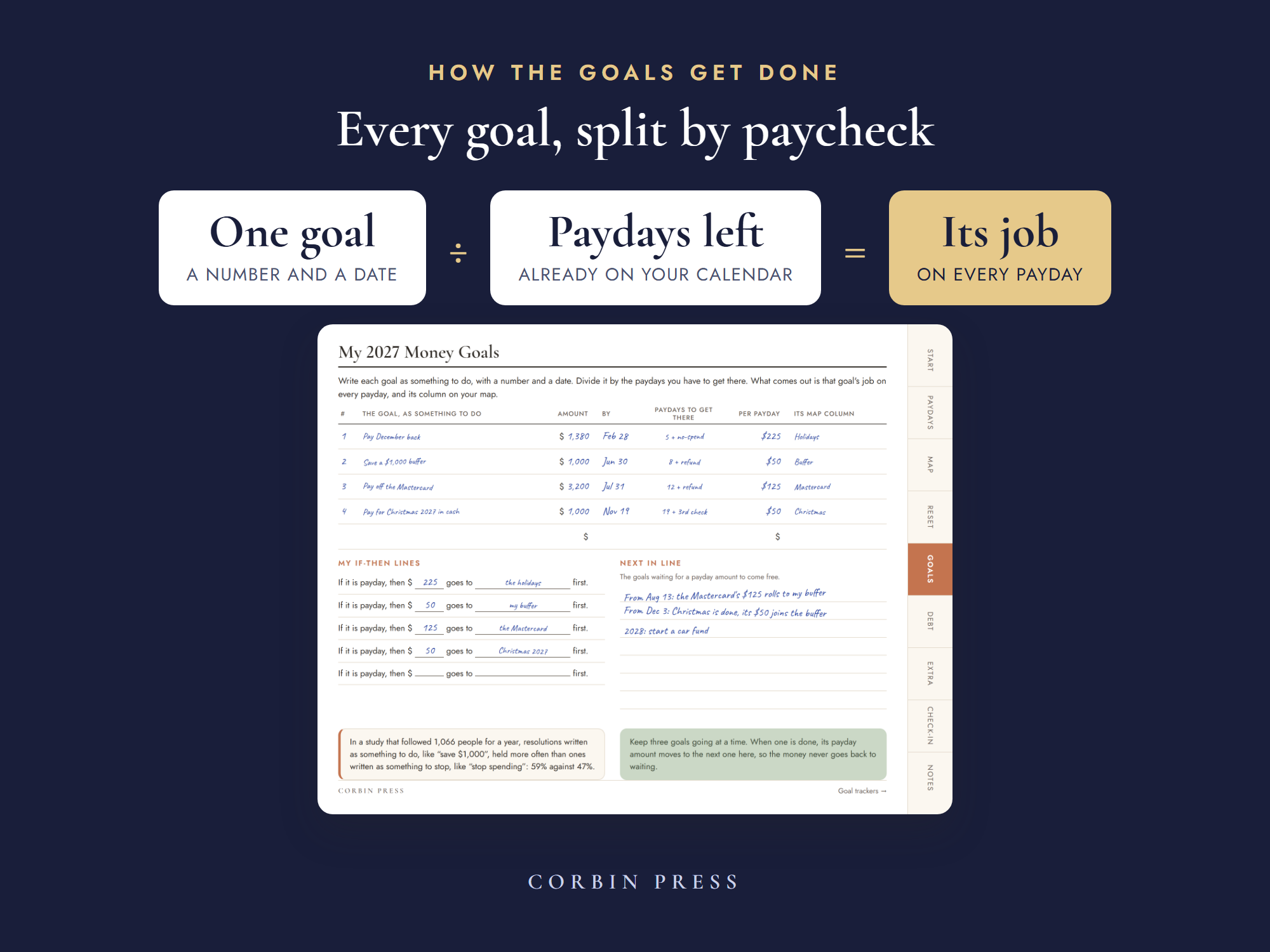 The money goals page filled in: each goal written as something to do, split into what every payday puts toward it, with if-then lines for payday.