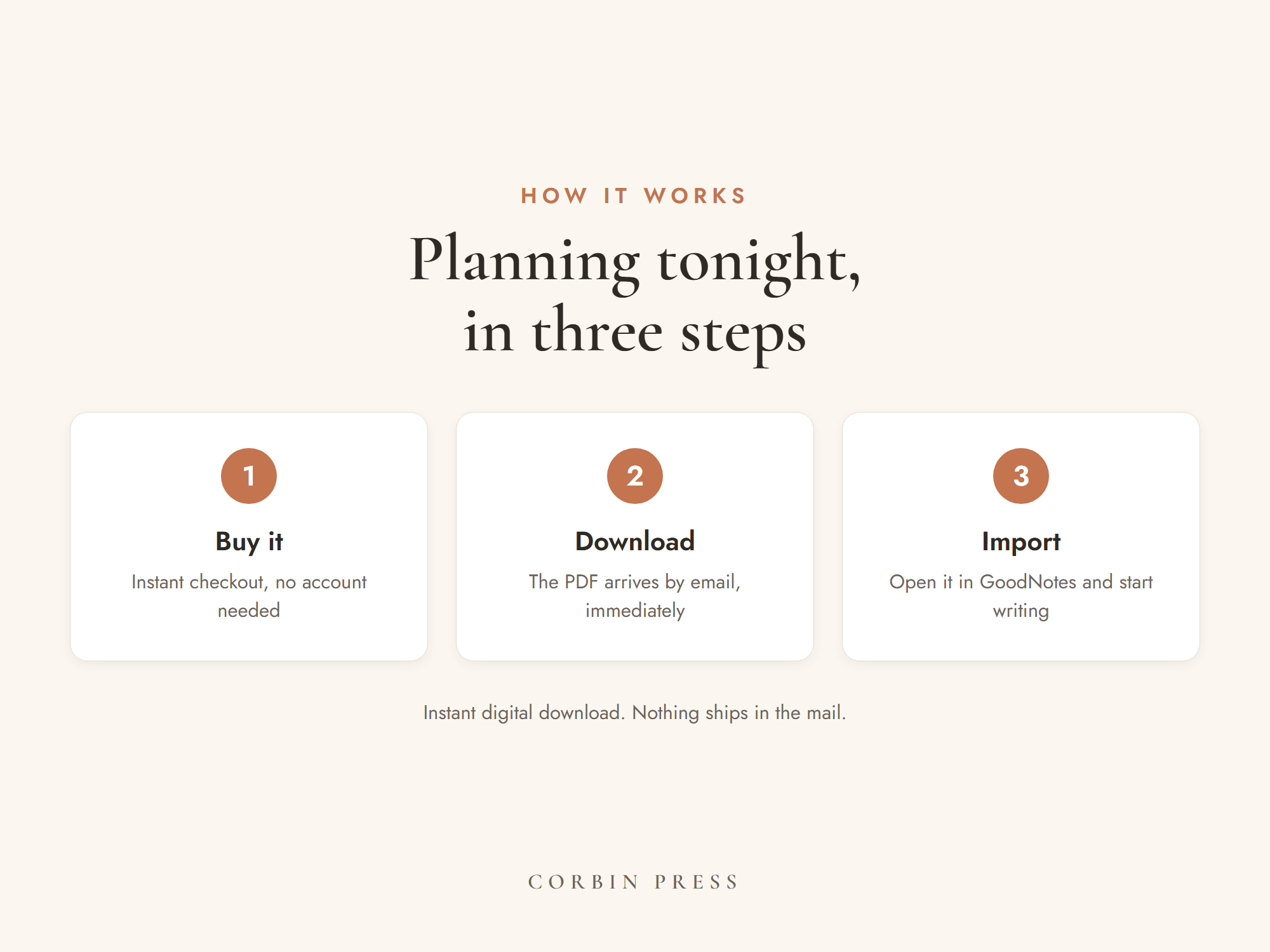 The Paycheck Budget Planner — Steps